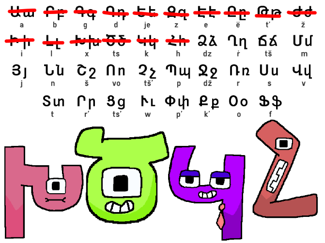 Armenian Alphabet 