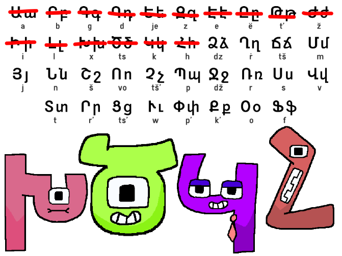 Armenian Alphabet