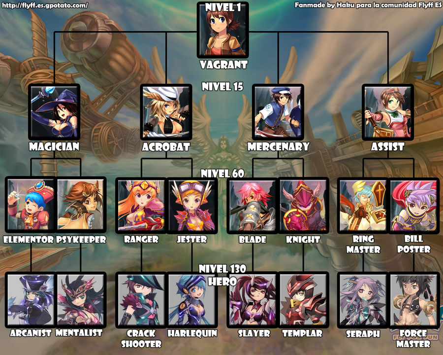 Clases Flyff 3rd Job by Nohaku on DeviantArt