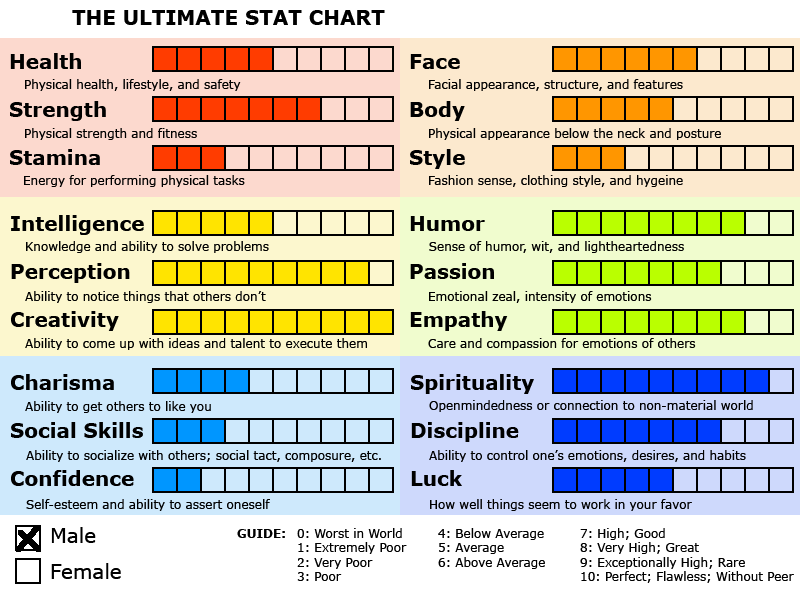 Ultimate stat chart- Cataclyptic by Cataclyptic on DeviantArt