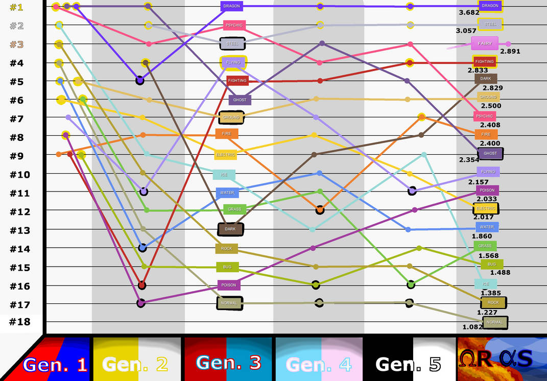 Pokemon Types: Competitive Analysis 2 by Cataclyptic on DeviantArt