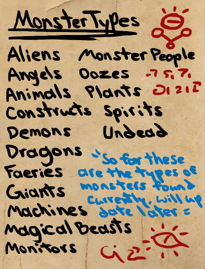 List Of Monster Types at Molly Lake blog