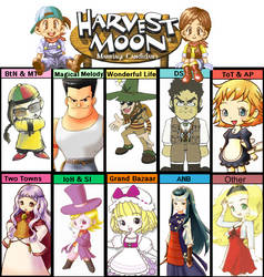 My favorite harvest moon marriage candidates.