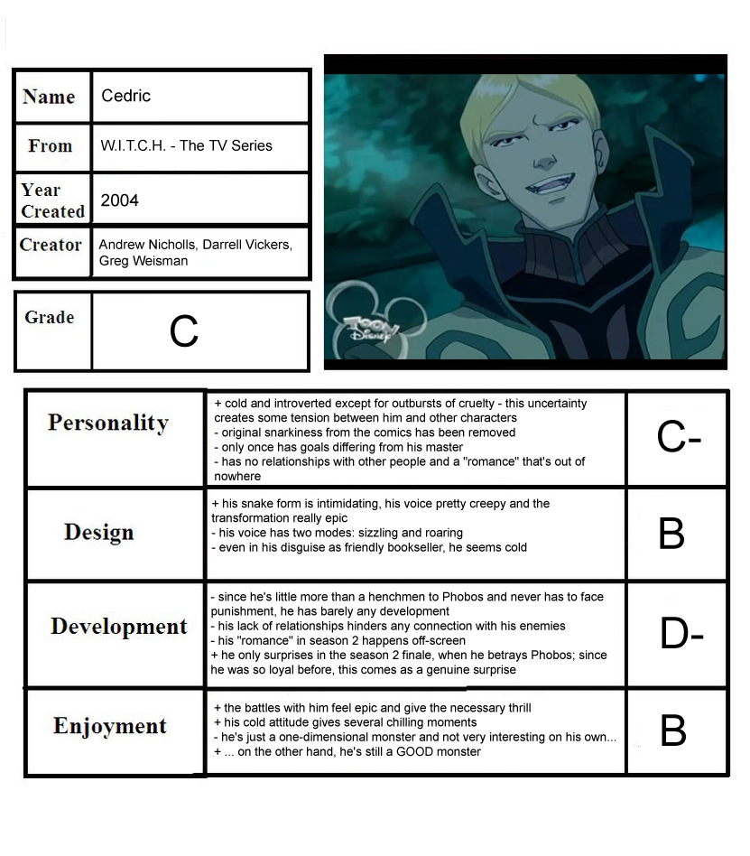 Cedric W I T C H By Fermin Tenava On Deviantart Cedric W I T C H By Fermin Tenava On Deviantart