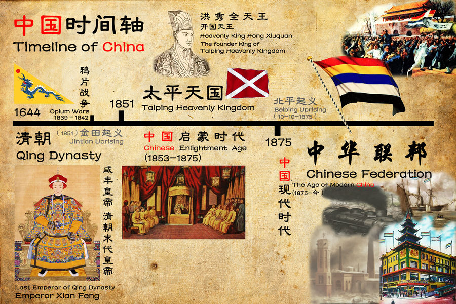 The China New Timeline