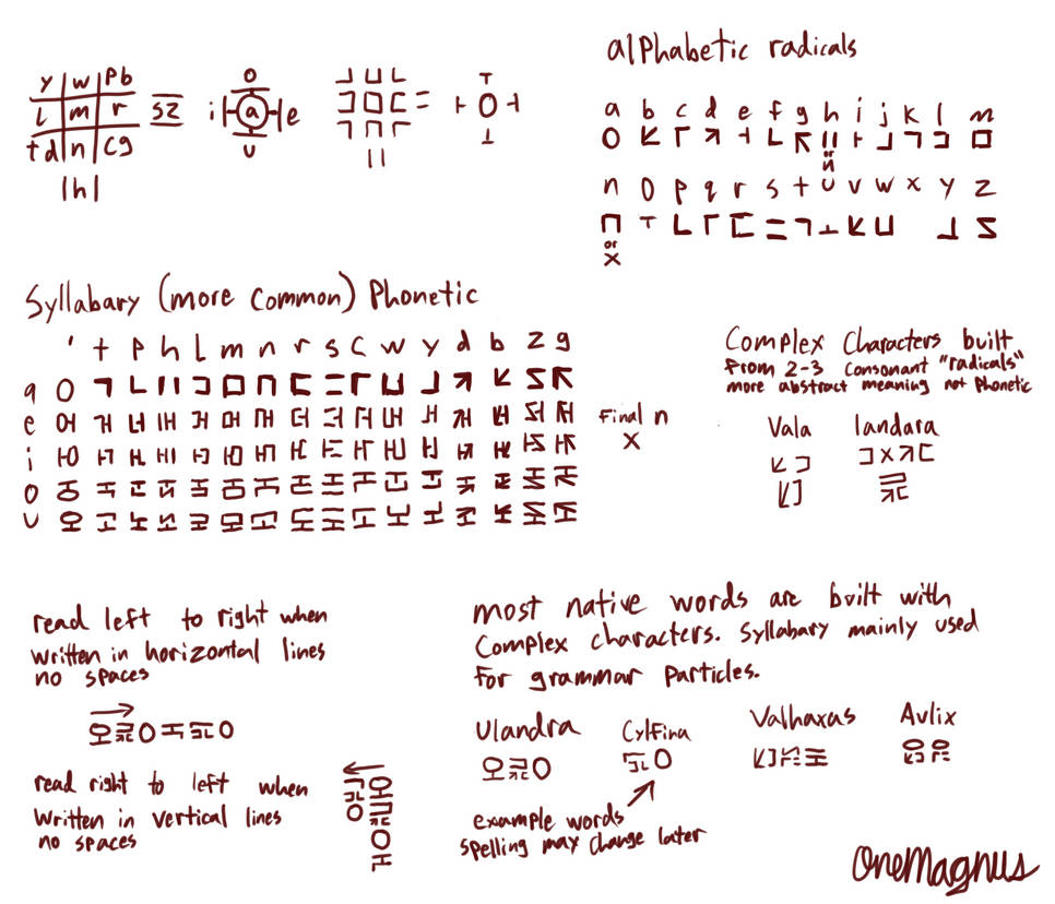 Where my Lore nerds at? New Script just dropped by OneMagnus on DeviantArt