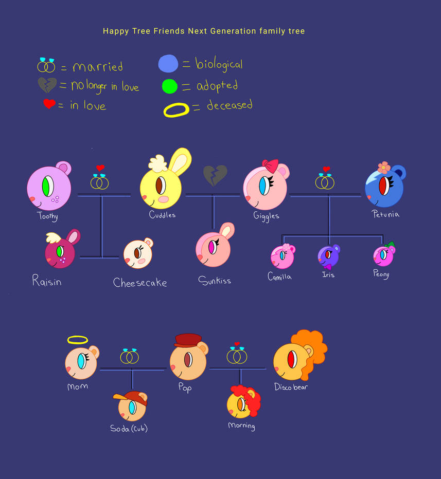Happy tree friends family tree part 1 by kittyhollyhock on DeviantArt