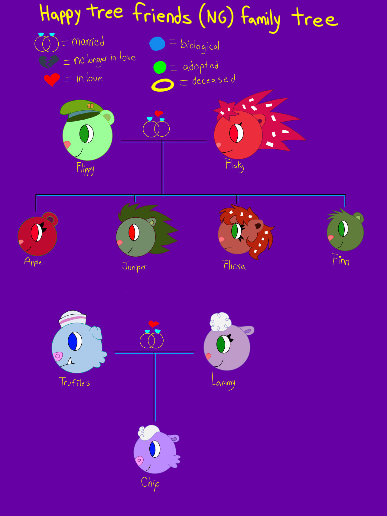 HTF family tree part 2 by kittyhollyhock on DeviantArt
