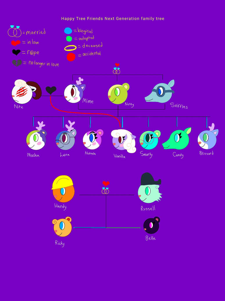 HTF family tree part 3 by kittyhollyhock on DeviantArt