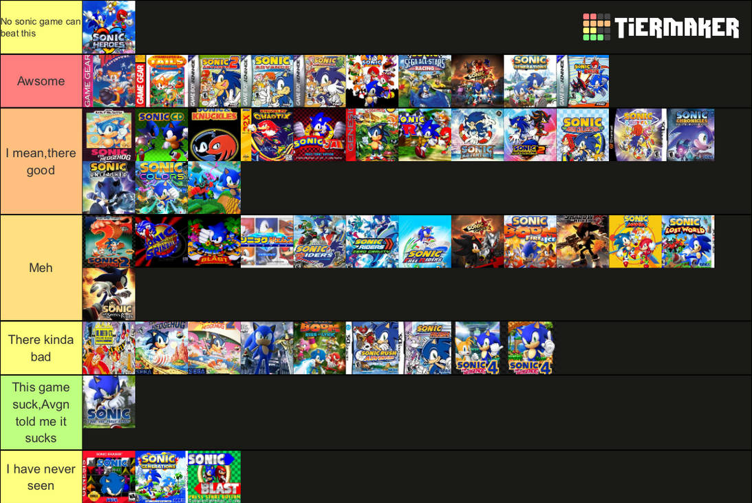 Sonic game rankings by EthanxRaven on DeviantArt