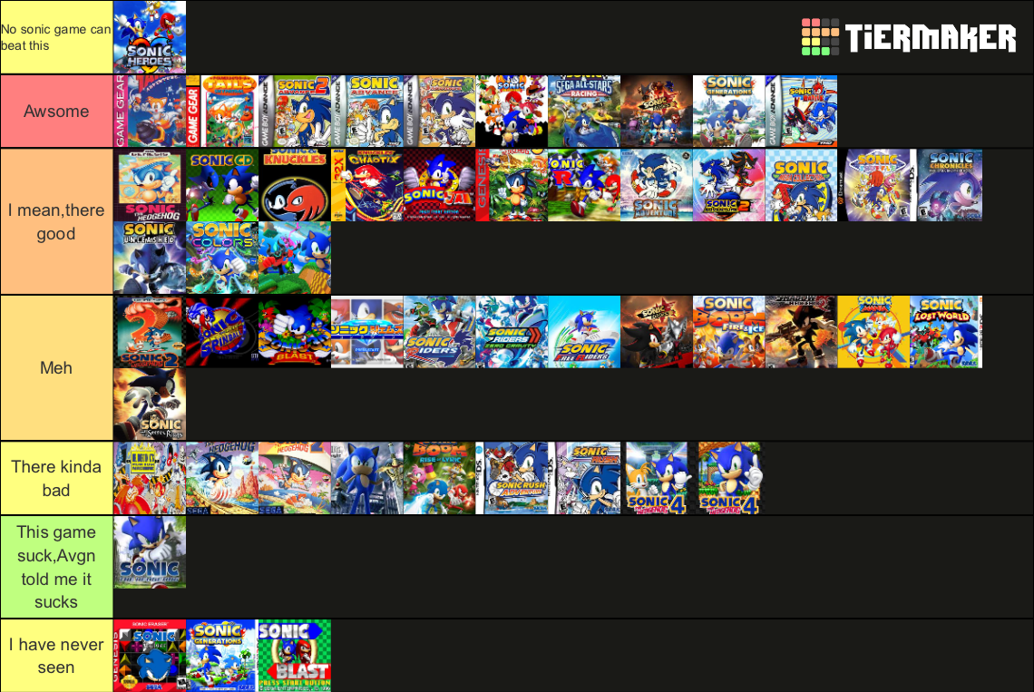 Sonic Ranks Sonic game rankings by EthanxRaven on DeviantArt