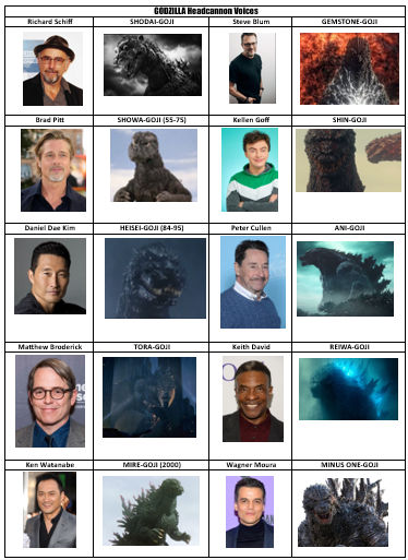 Godzilla headcannon voices by aaroncraven67 on DeviantArt