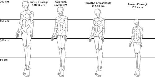 Character Height Reference