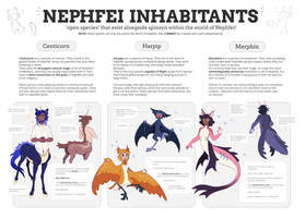 Nephfei Inhabitants (species guide)