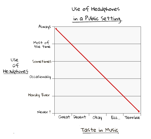 Sad Truth- Headphones Graph