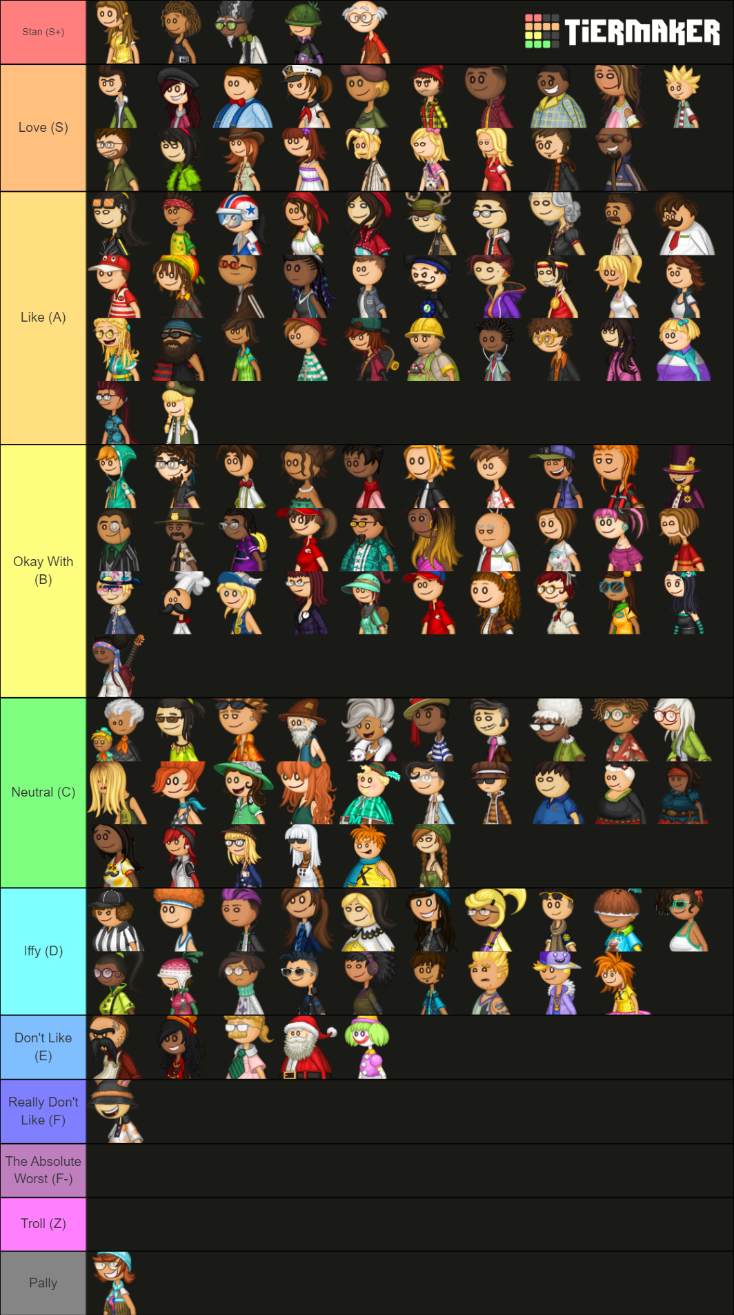 my tier list of the papa louie games : r/flipline