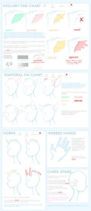 Guppicorns Rarity Chart