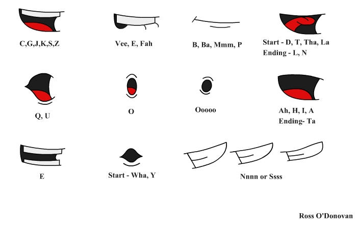 Lip Sync sheet example. by RubbaNinja on DeviantArt