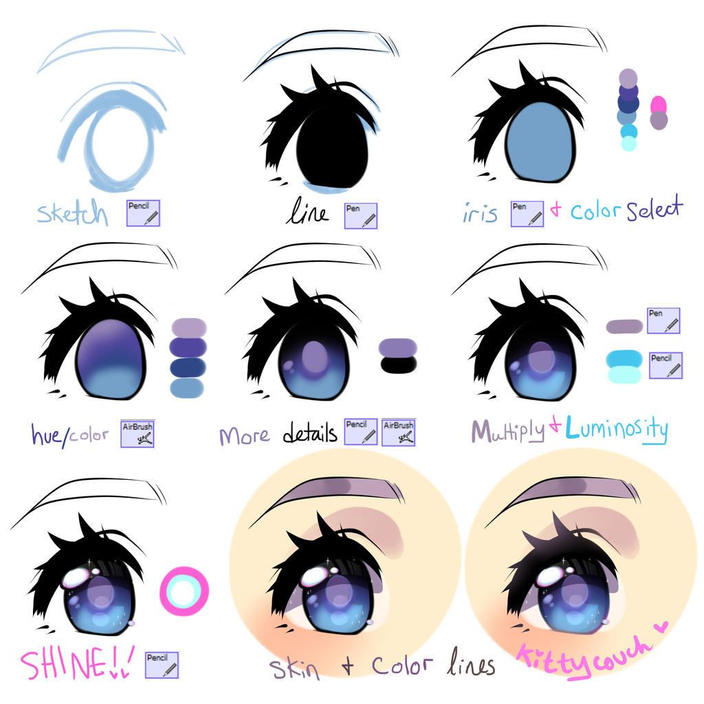 Beginners Anime Eye Tutorial Using Sai By Kittycouch On Deviantart