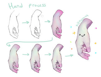 Paint Tool SAI - Hand process/tutorial