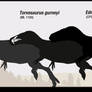 Torvosaurus vs 'Edmarka'