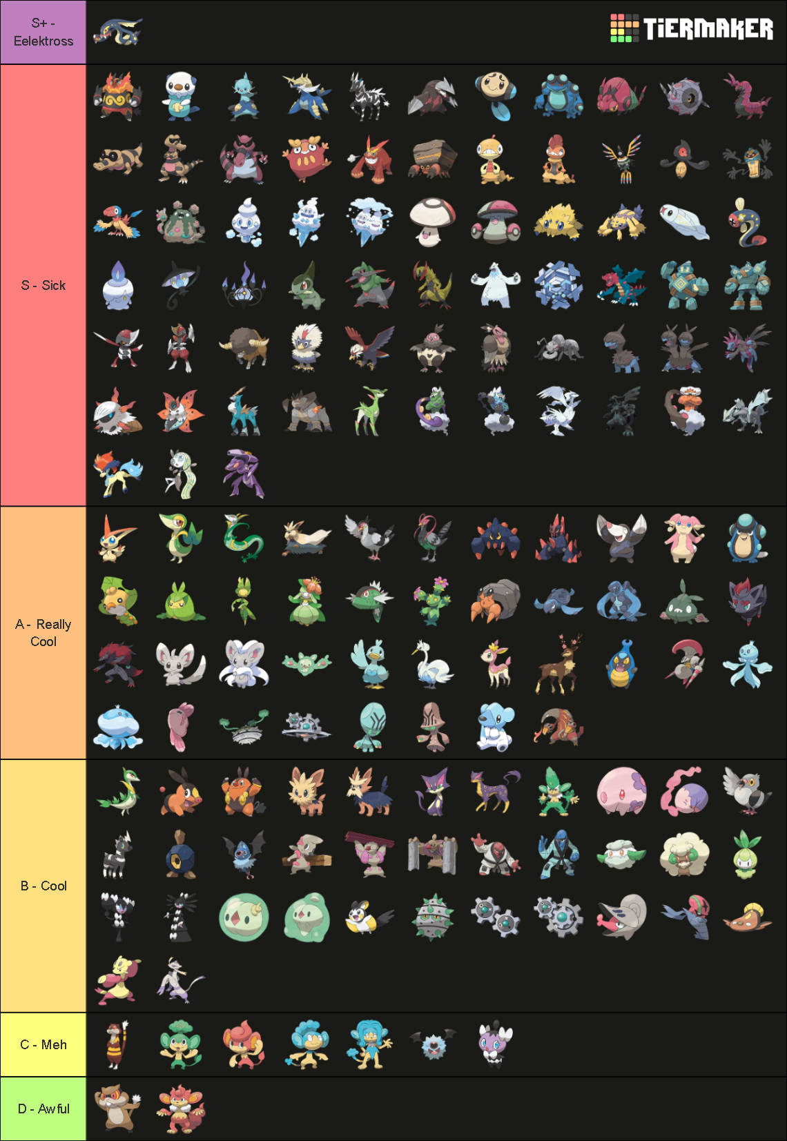 Pokemon Gen 5 Tier List by DinoHunter2 on DeviantArt