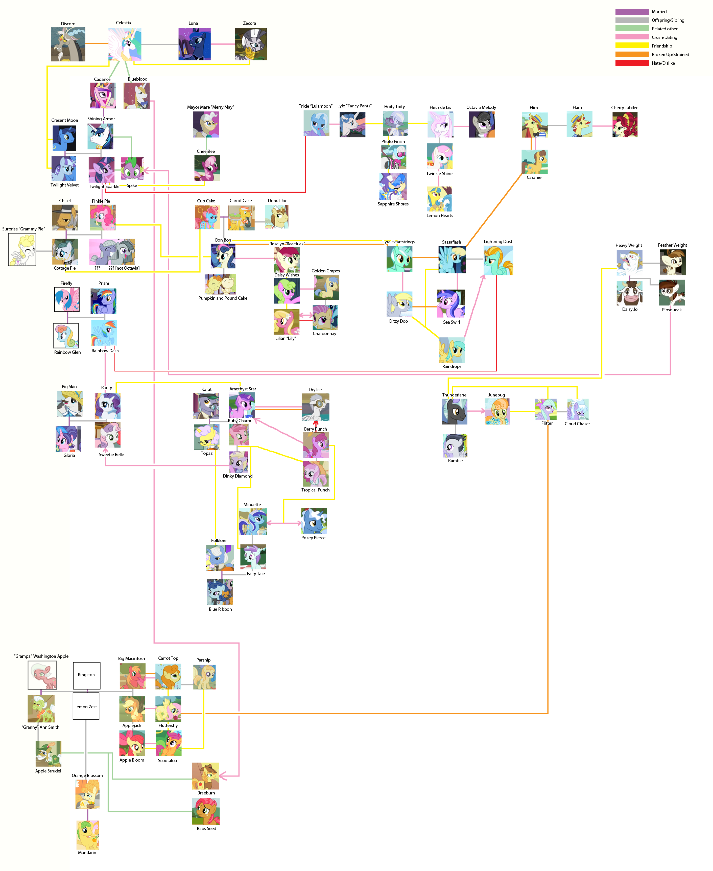 UPDATED 6DoS Chart