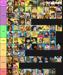 My Full Total Drama Tier List by DinaLeena2000