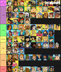 My Full Total Drama Tier List by DinaLeena2000