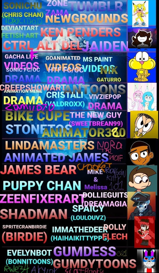 Art Community Drama Iceberg by GUMDYTOONSART on DeviantArt