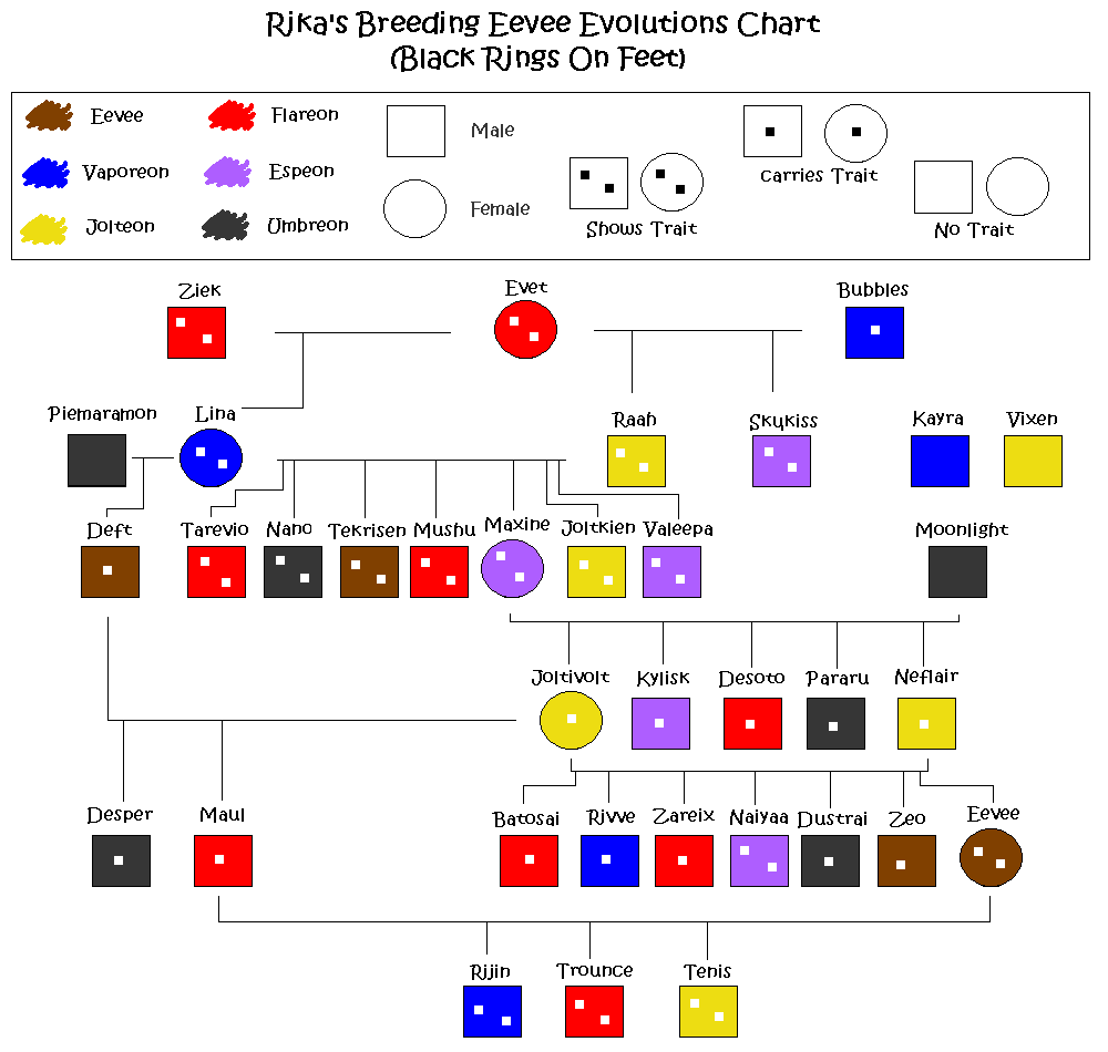 Eevee Breeding Chart