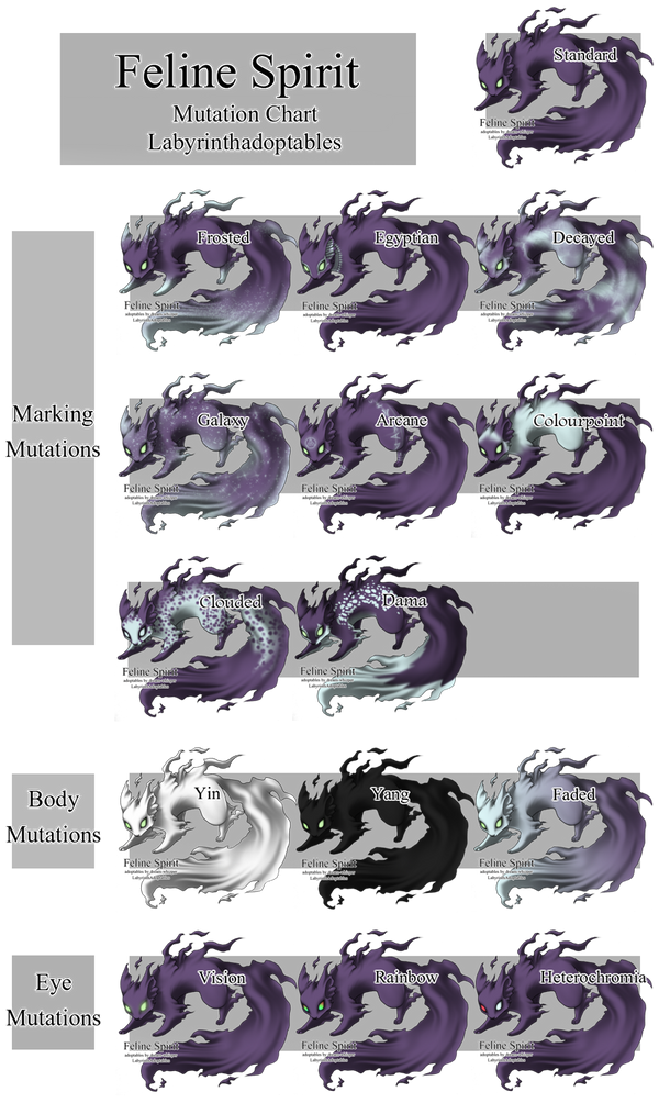 Feline Spirit Mutation Chart by LabyrinthAdoptables on DeviantArt