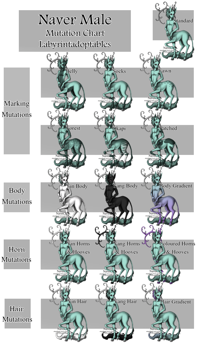 Male Naver Mutation Chart