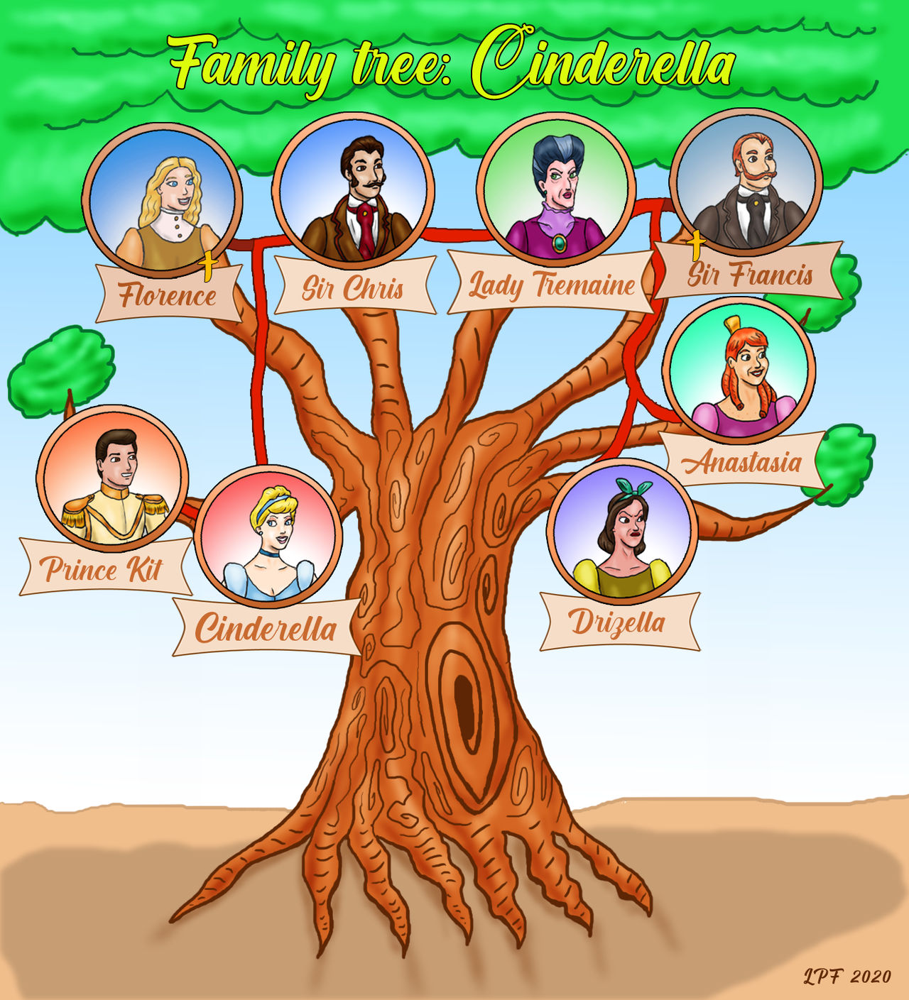 Request Cinderella Family Tree By Luizpratta On DeviantArt request-cinderella-family-tree-by-luizpratta-on-deviantart