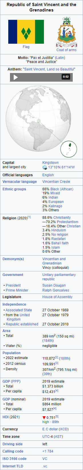 Republic of Saint Vincent and the Grenadines by PickTwoNames1997 on