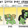 My little Pony Character Age Meme - Buttercheese