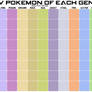 Fav Pokemon of each Gen and Type Meme - Blank