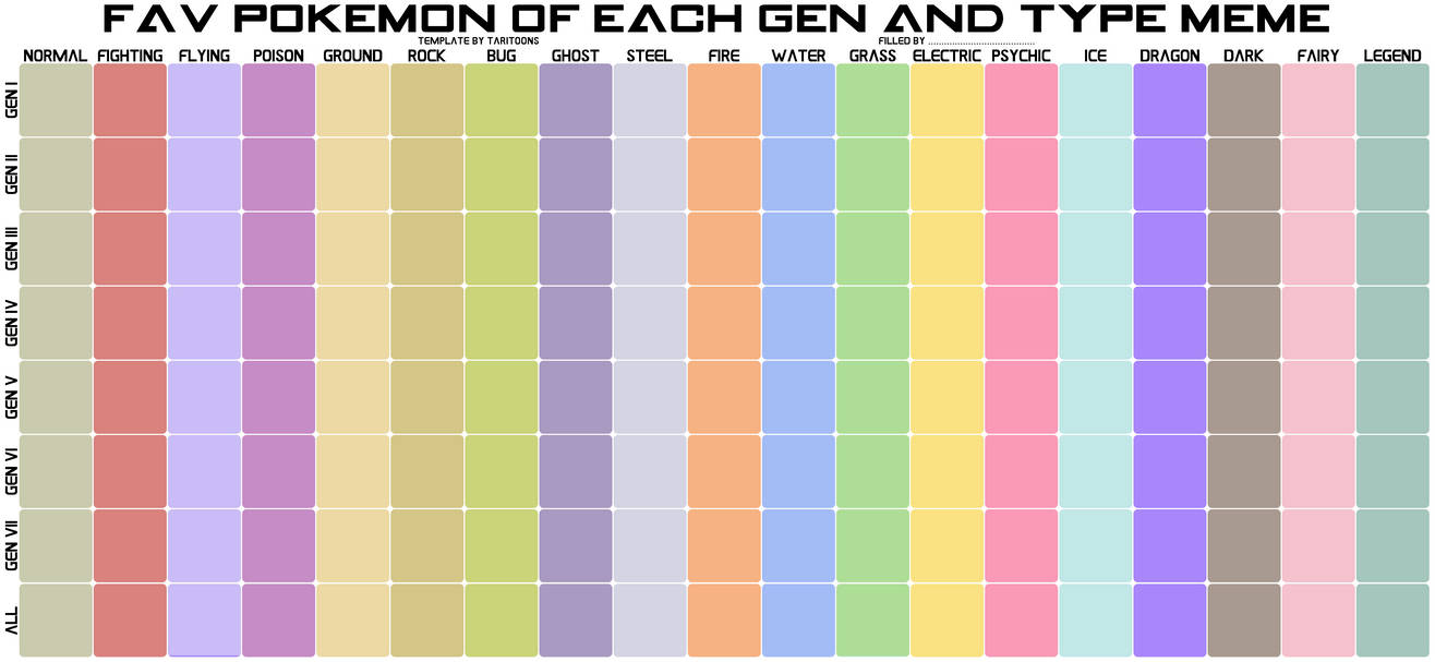 picture Favorite Pokemon Of Each Type And Gen Template fav pokemon of each gen and type meme