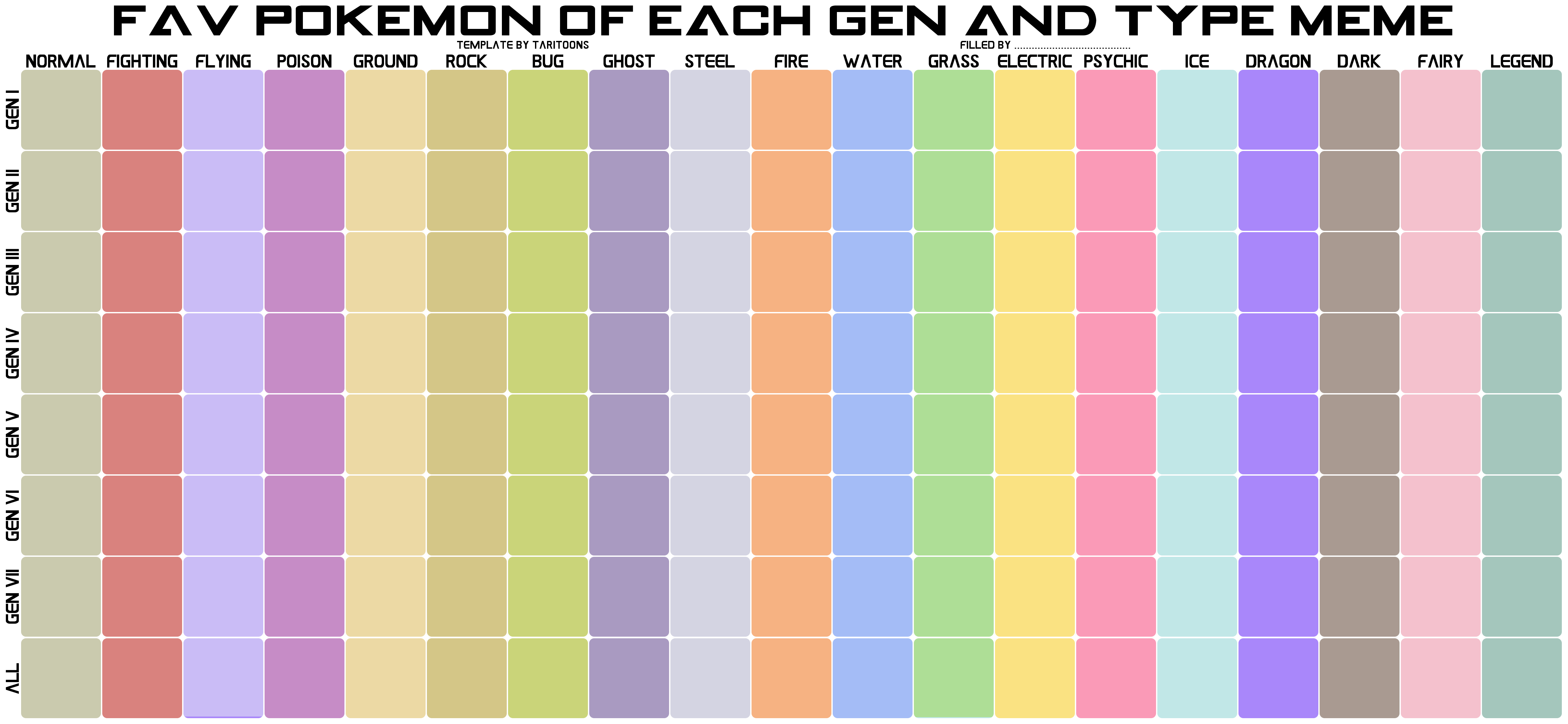 Fav Pokemon of each Gen and Type Meme Blank by TariToons on DeviantArt