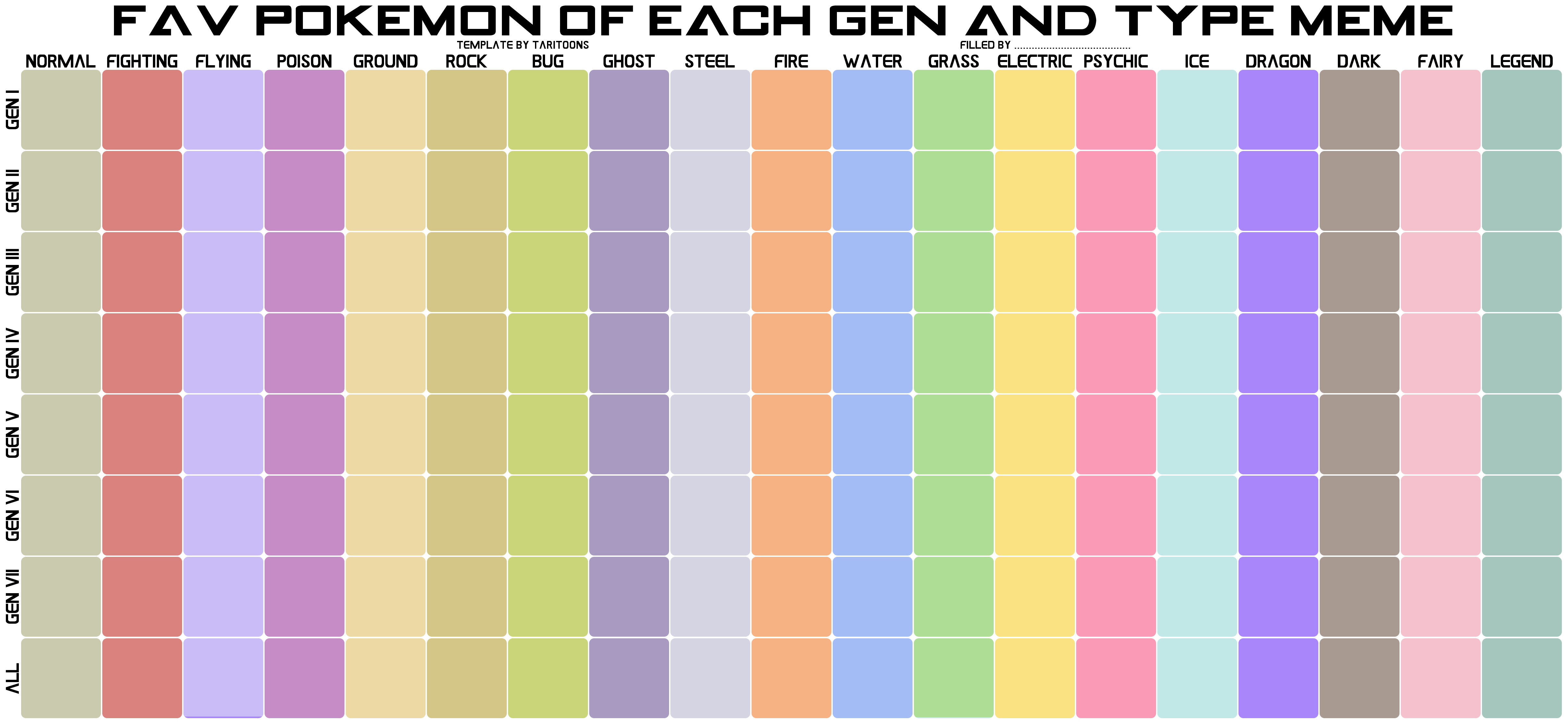 Fav Pokemon of each Gen and Type Meme - Blank.