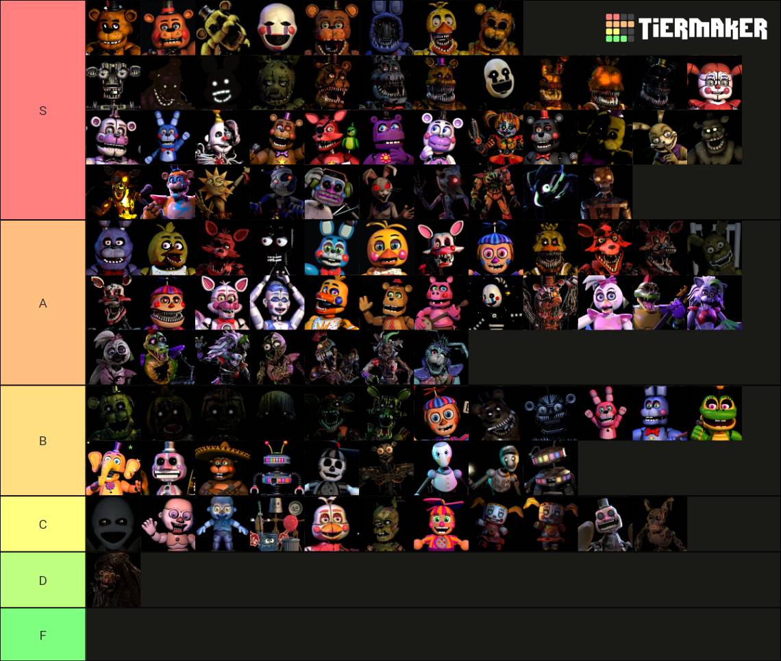 Tier list of my favorite fnaf animatronics