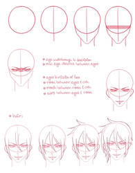 How to draw a face