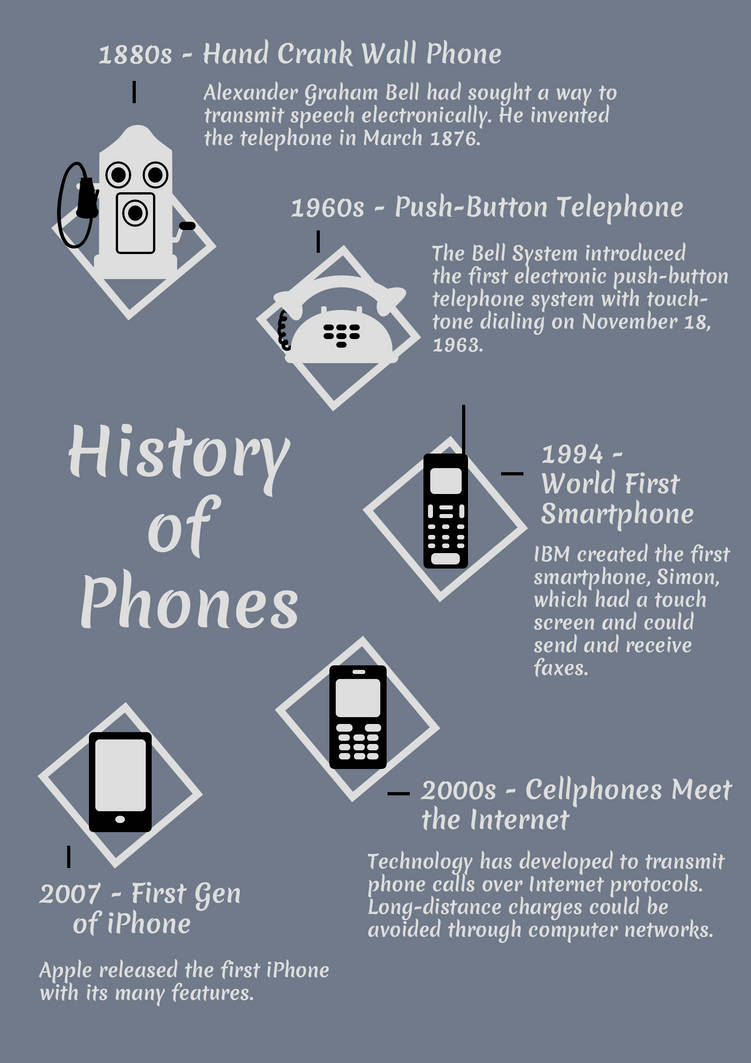 Infographic: History of Phones by NadiraAnggrika on DeviantArt