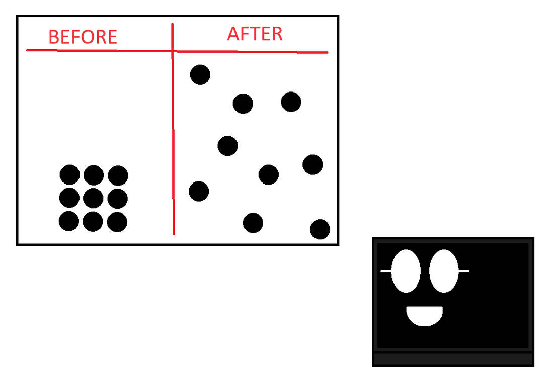 Diffusion Graph Examples Diffusion Chart by WeegeeandCo on DeviantArt