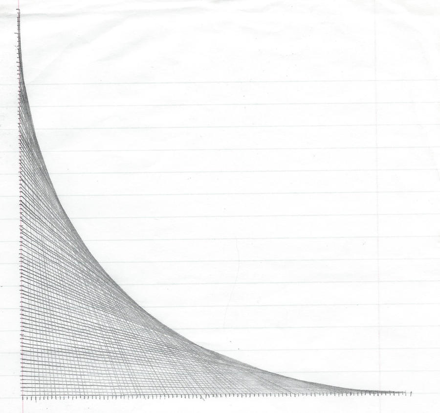 Creating Art Using Line Graphs Line Art- Graph by WinterWolff95 on DeviantArt