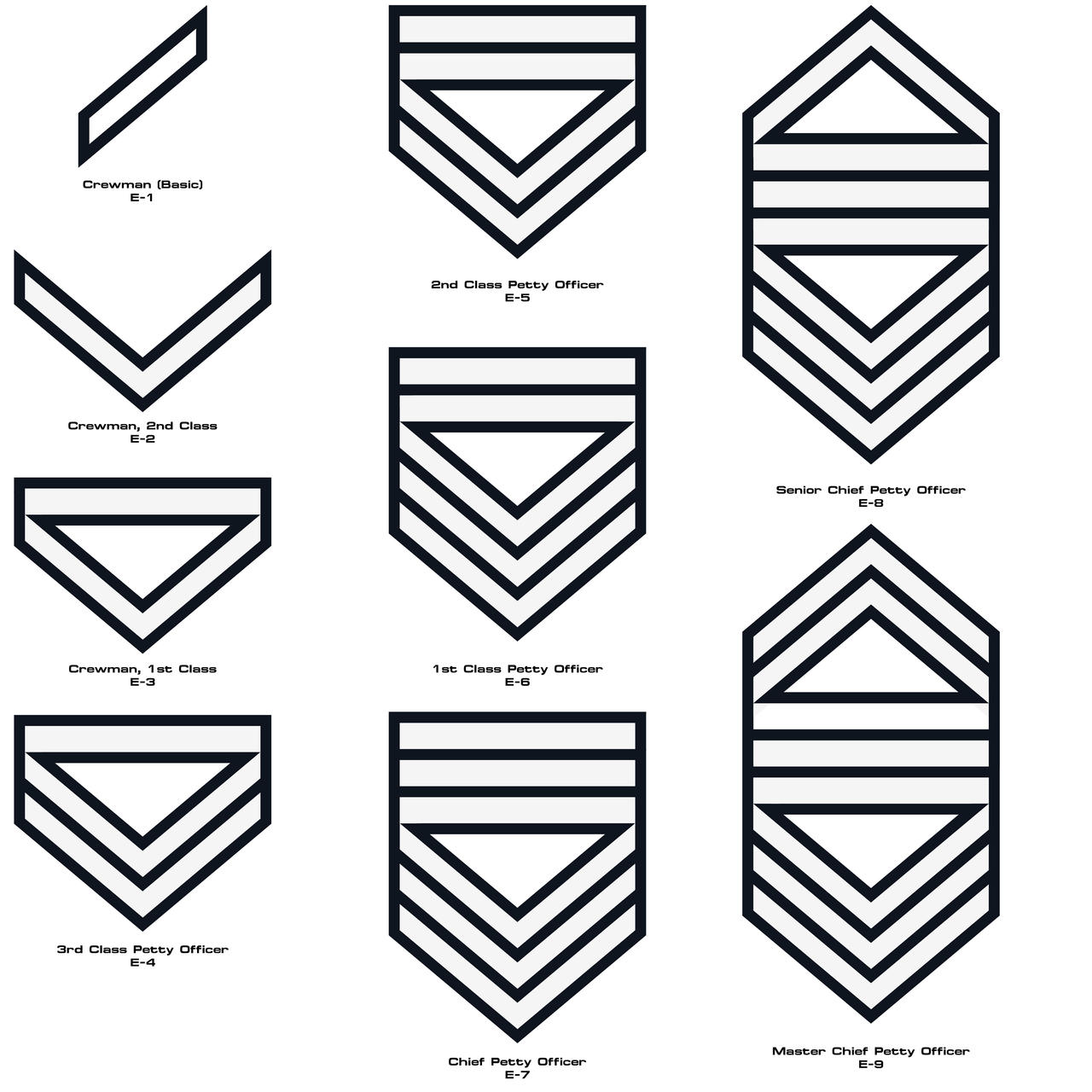 UESPA Enlisted Ranks by CaptainExcabier1 on DeviantArt