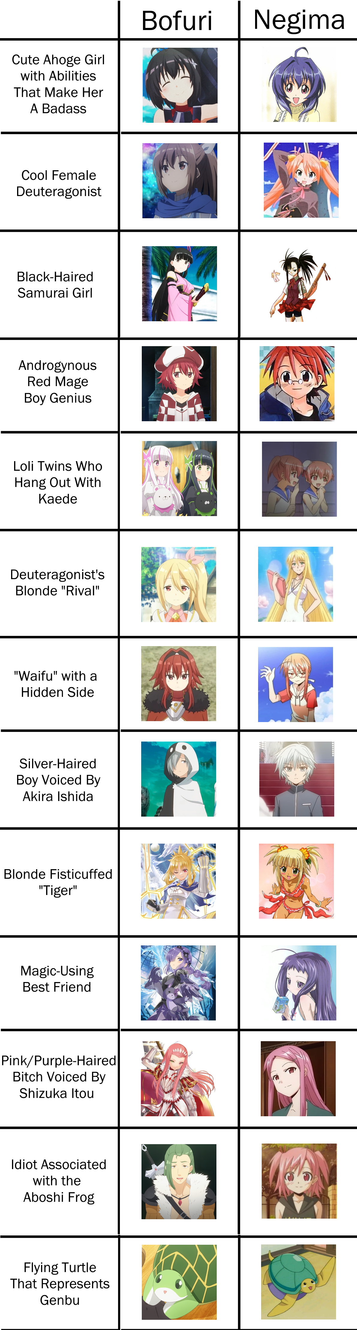 Bofuri Negima Comparison Chart by ToonAddict1 on DeviantArt