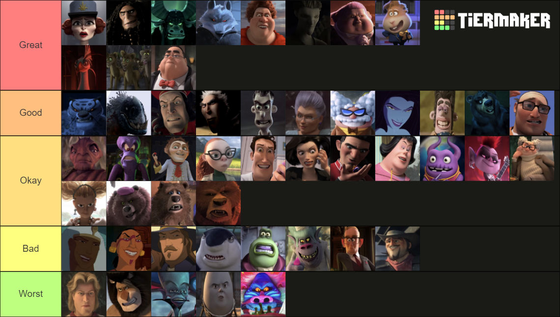 Ranking Of Every Dreamworks Villain By Maxtop9002 On Deviantart Ranking Of Every Dreamworks Villain By Maxtop9002 On Deviantart