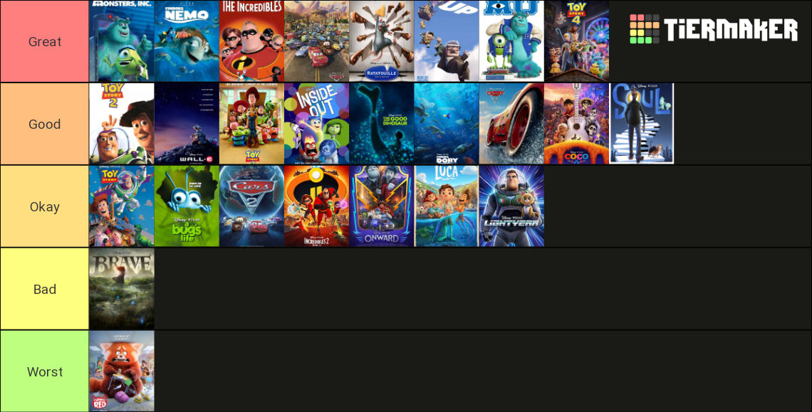 Ranking Of every Pixar movie by maxtop9002 on DeviantArt