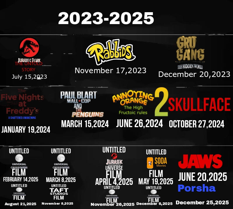 2025 Movie Release Calendar